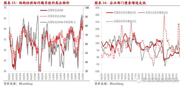 （摘要配音频版）【年度报告——美元指数/欧元/日元】潮水退去：全球经济迎来流动性收紧的“至暗时刻”