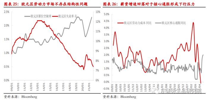 （摘要配音频版）【年度报告——美元指数/欧元/日元】潮水退去：全球经济迎来流动性收紧的“至暗时刻”