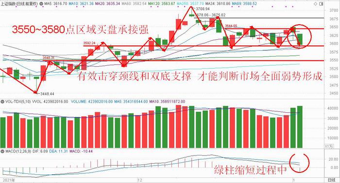 张翠霞：“三低”概念获买盘踊跃可重点关注