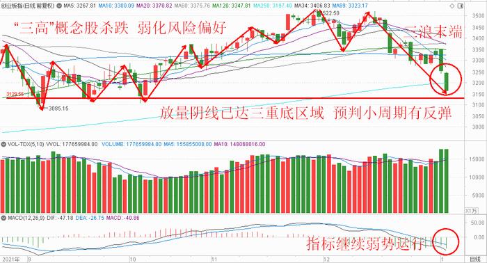 张翠霞：“三低”概念获买盘踊跃可重点关注