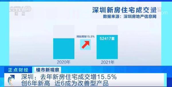 这个一线城市，新房成交数据创6年新高！每平米较二手房便宜好几万！怎么回事