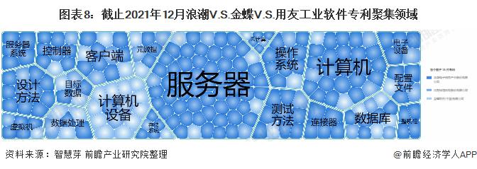 独家！浪潮VS金蝶VS用友工业软件技术布局对比(附专利总量对比、合作申请对比、重点专利布局对比等)