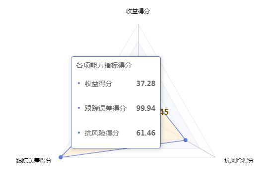 【投顾论市】基金股票跌上热搜！2022，如何把握大A风向？【越声头条专栏】