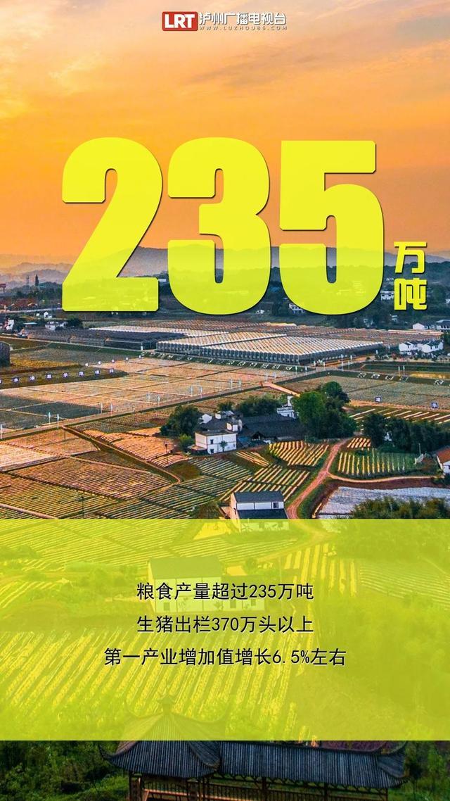 这些数字，带你回看泸州的「2021」