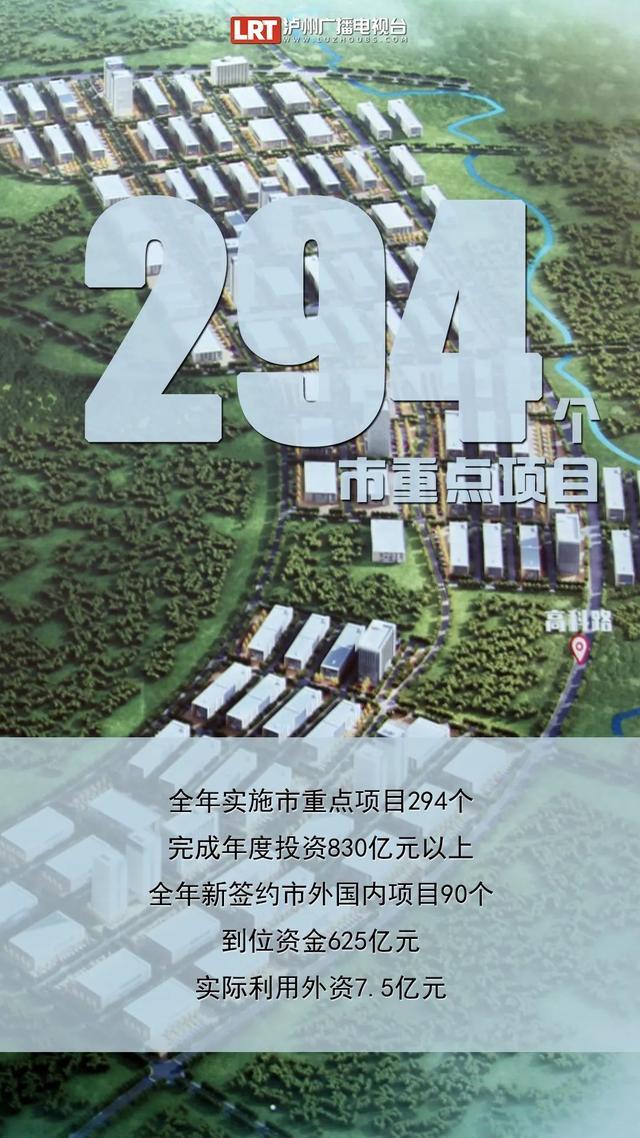 这些数字，带你回看泸州的「2021」