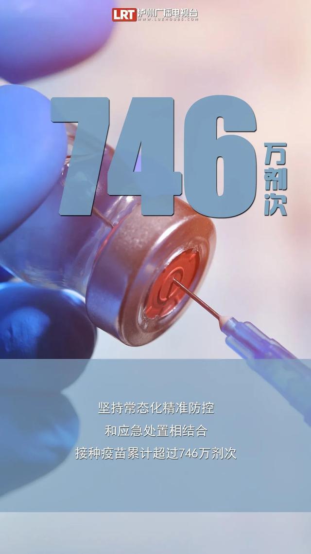 这些数字，带你回看泸州的「2021」