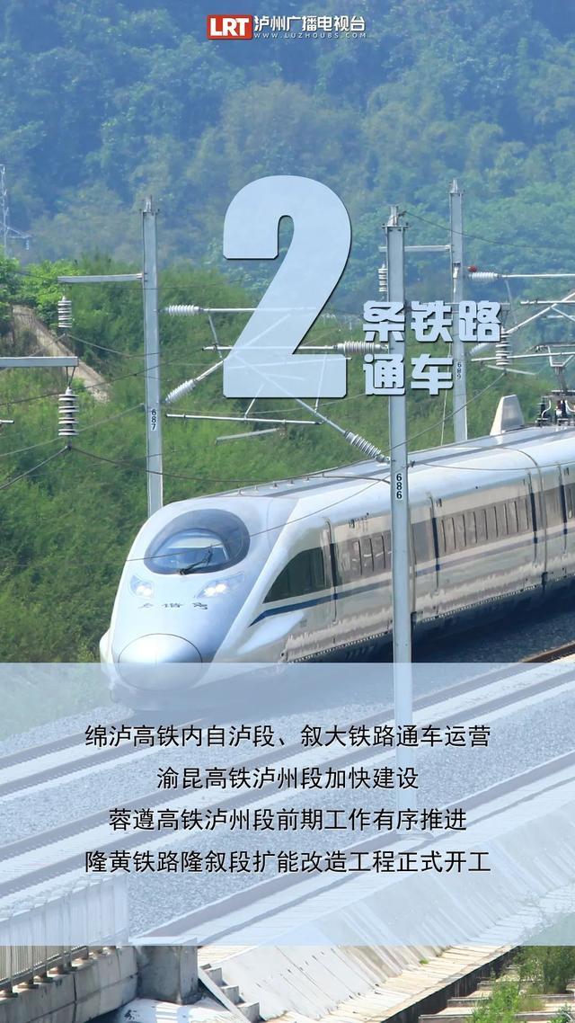 这些数字，带你回看泸州的「2021」