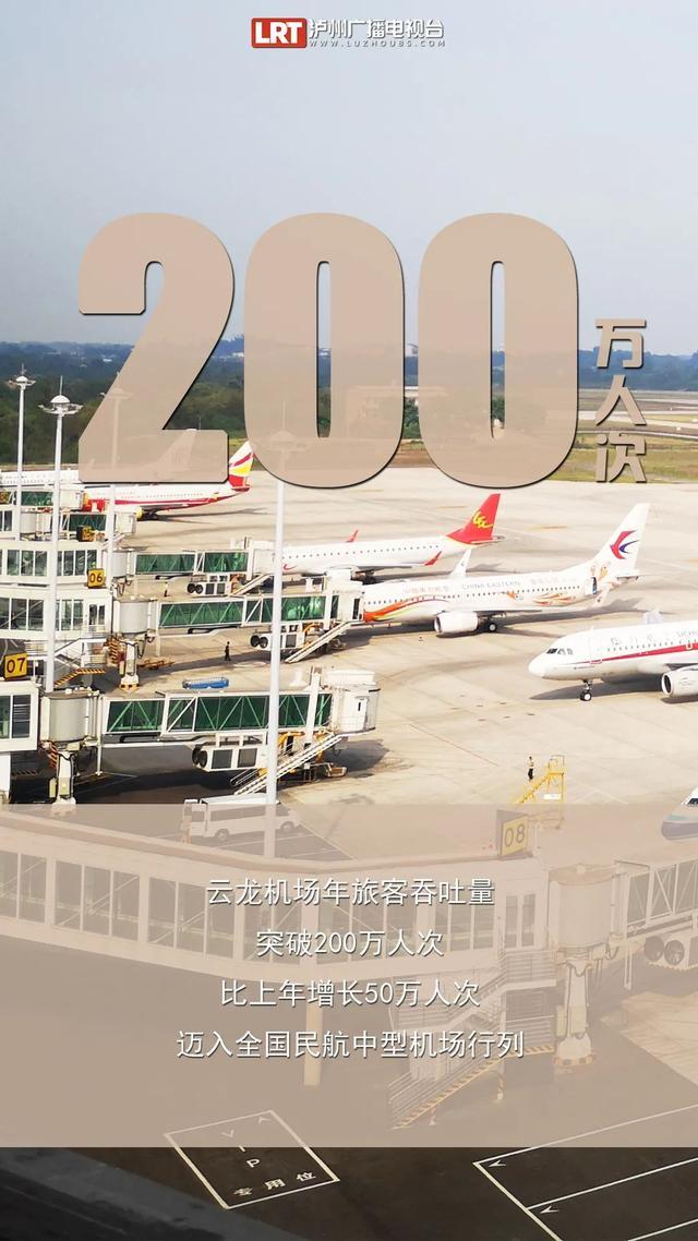 这些数字，带你回看泸州的「2021」