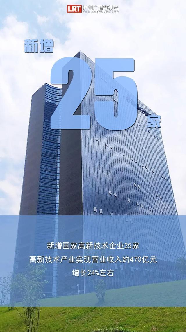 这些数字，带你回看泸州的「2021」