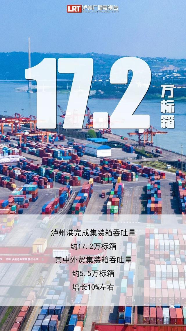 这些数字，带你回看泸州的「2021」