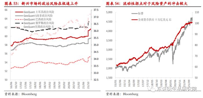 （摘要配音频版）【年度报告——美元指数/欧元/日元】潮水退去：全球经济迎来流动性收紧的“至暗时刻”