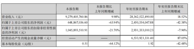 从炒股巨亏到进军医美，云南白药医人不医己