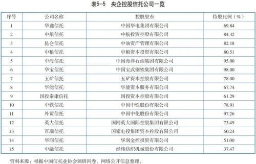 机构篇之公司概况