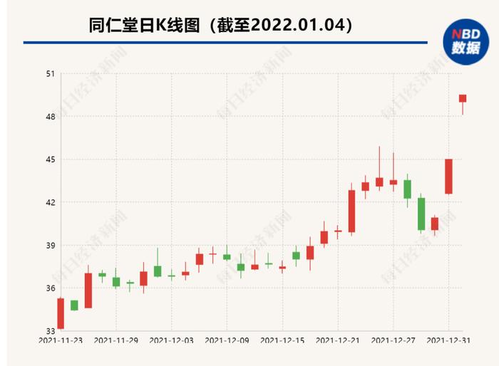 “价格像火箭一样蹿升”，有中药材一年上涨超过800%！发生了什么？