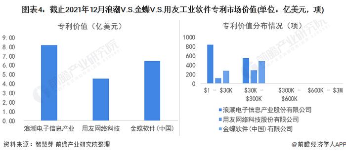 独家！浪潮VS金蝶VS用友工业软件技术布局对比(附专利总量对比、合作申请对比、重点专利布局对比等)