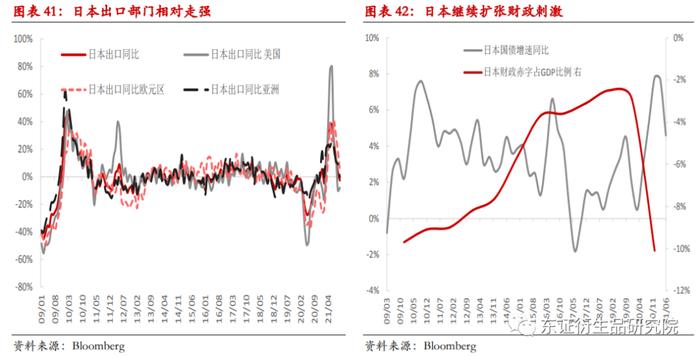 （摘要配音频版）【年度报告——美元指数/欧元/日元】潮水退去：全球经济迎来流动性收紧的“至暗时刻”