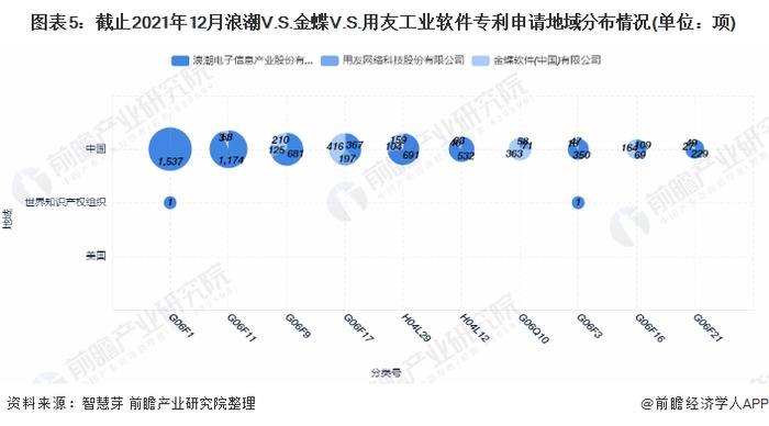 独家！浪潮VS金蝶VS用友工业软件技术布局对比(附专利总量对比、合作申请对比、重点专利布局对比等)