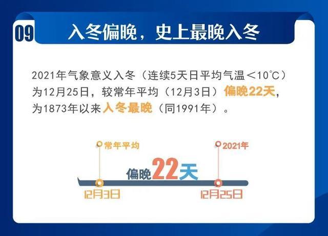 2021年上海市十大天气气候事件发布！你都经历过吗？