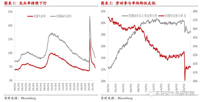 （摘要配音频版）【年度报告——美元指数/欧元/日元】潮水退去：全球经济迎来流动性收紧的“至暗时刻”