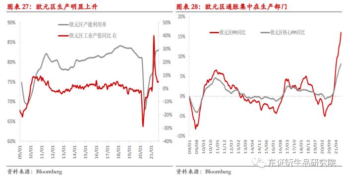 （摘要配音频版）【年度报告——美元指数/欧元/日元】潮水退去：全球经济迎来流动性收紧的“至暗时刻”