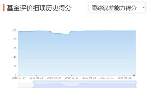 【投顾论市】基金股票跌上热搜！2022，如何把握大A风向？【越声头条专栏】