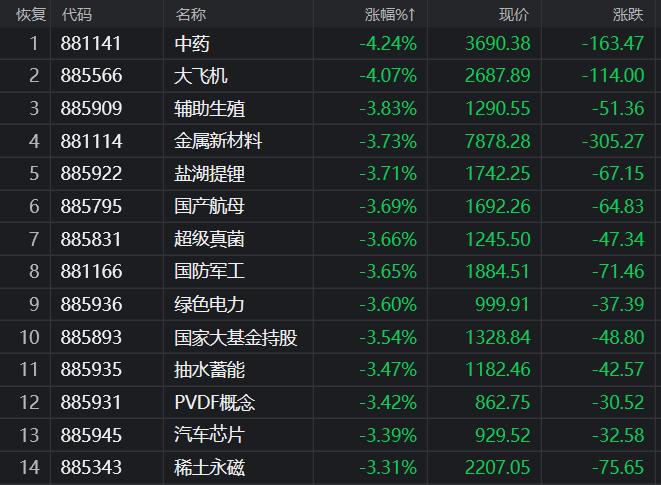 赛道股持续下挫，A股开局两连跌，哪些主线值得期待？听听券商怎么说