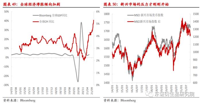 （摘要配音频版）【年度报告——美元指数/欧元/日元】潮水退去：全球经济迎来流动性收紧的“至暗时刻”