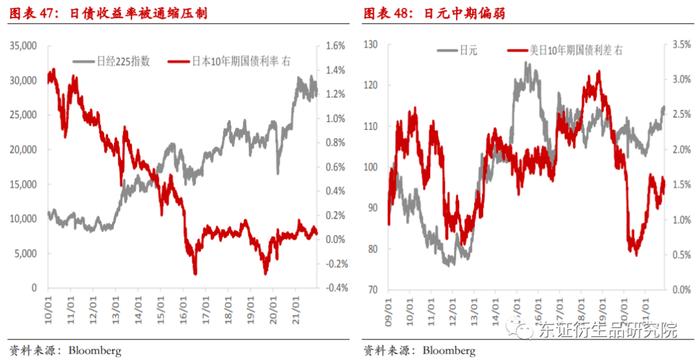 （摘要配音频版）【年度报告——美元指数/欧元/日元】潮水退去：全球经济迎来流动性收紧的“至暗时刻”