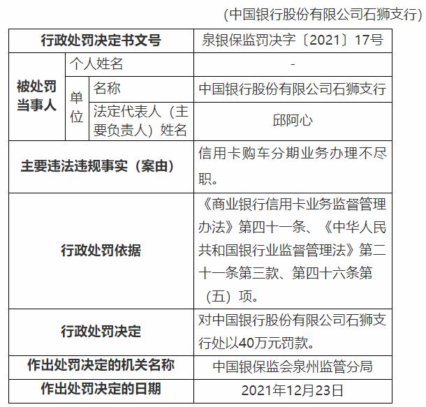 中国银行连收5张罚单，因信用卡购车分期业务办理不尽职合计被罚220万
