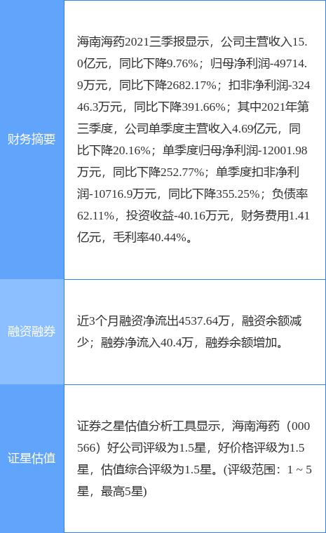 海南海药最新公告：已派工作人员监督海药房地产销售情况