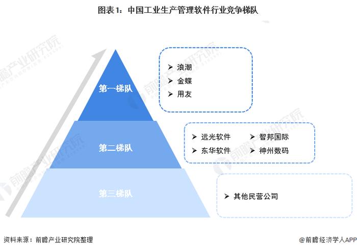 独家！浪潮VS金蝶VS用友工业软件技术布局对比(附专利总量对比、合作申请对比、重点专利布局对比等)