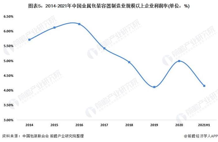 2022年中国金属包装行业发展现状及经营效益分析 行业盈利能力持续增强【组图】