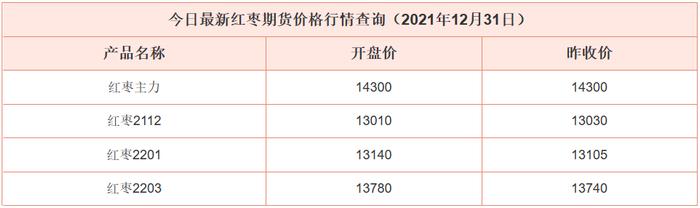 2021-1-5最新红枣期货价格行情查询