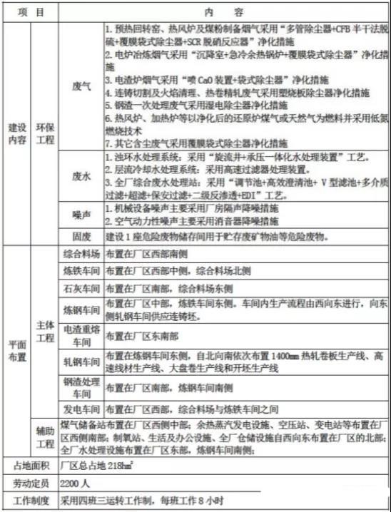 邢钢搬迁威县！第二次公示