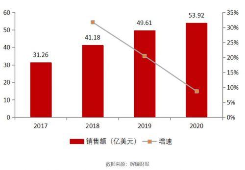 首款国产CDK4/6抑制剂上市 混战一触即发！