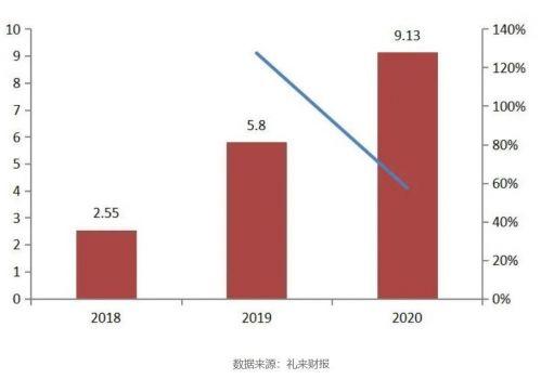 首款国产CDK4/6抑制剂上市 混战一触即发！