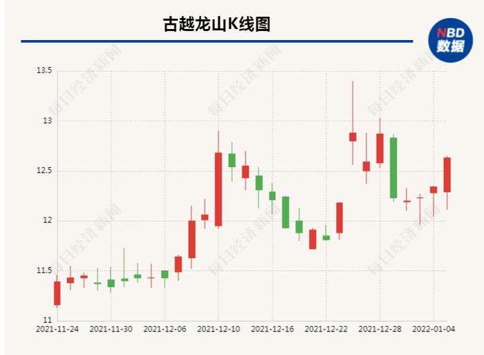 RECP协定生效能否让黄酒企业抓住出海淘金机遇？上市公司：关键问题在需求较低、运费较高