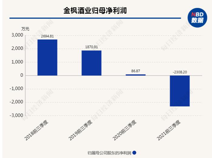 RECP协定生效能否让黄酒企业抓住出海淘金机遇？上市公司：关键问题在需求较低、运费较高