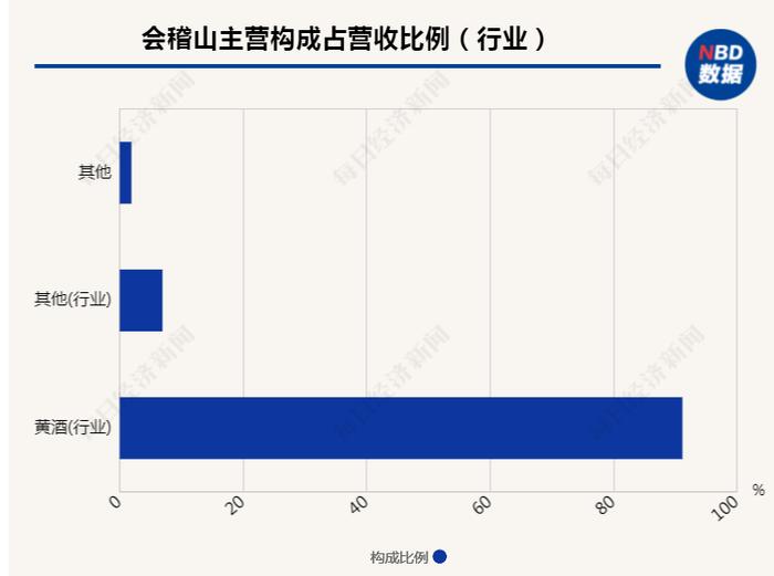 RECP协定生效能否让黄酒企业抓住出海淘金机遇？上市公司：关键问题在需求较低、运费较高