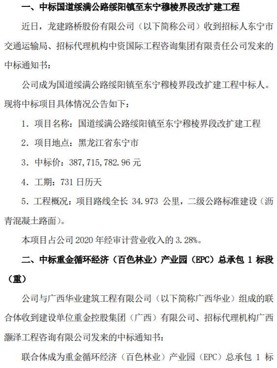 龙建股份中标国道扩建工程及重金循环经济产业园总承包项目 中标价合计为13.88亿