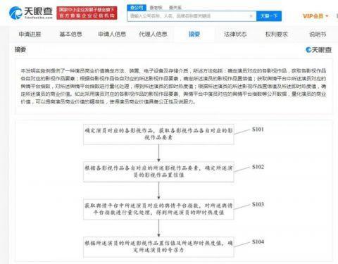 爱奇艺公布演员商业价值确定专利 根据影视作品及即时热度评估