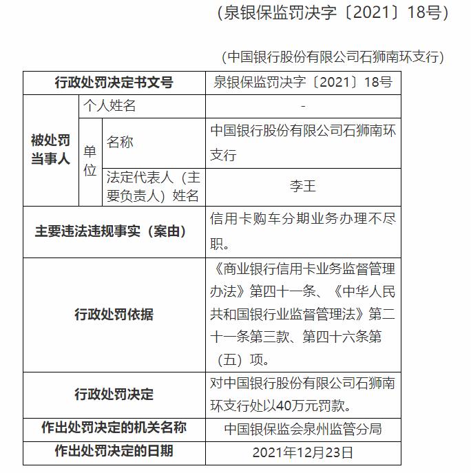 中国银行连收5张罚单，因信用卡购车分期业务办理不尽职合计被罚220万