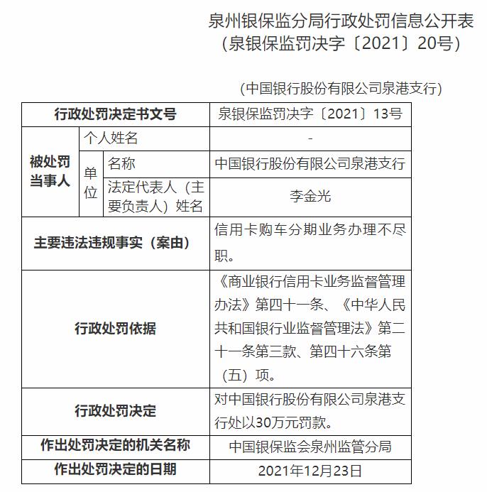 中国银行连收5张罚单，因信用卡购车分期业务办理不尽职合计被罚220万