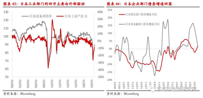 （摘要配音频版）【年度报告——美元指数/欧元/日元】潮水退去：全球经济迎来流动性收紧的“至暗时刻”