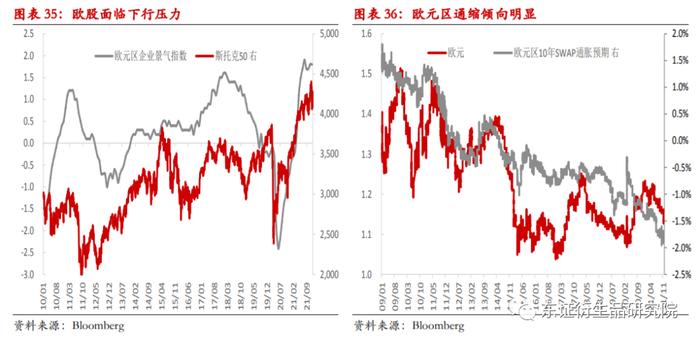 （摘要配音频版）【年度报告——美元指数/欧元/日元】潮水退去：全球经济迎来流动性收紧的“至暗时刻”