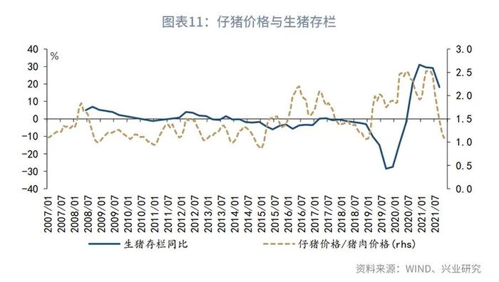 【今日推荐】猪周期分析手册