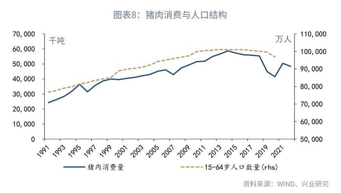 【今日推荐】猪周期分析手册