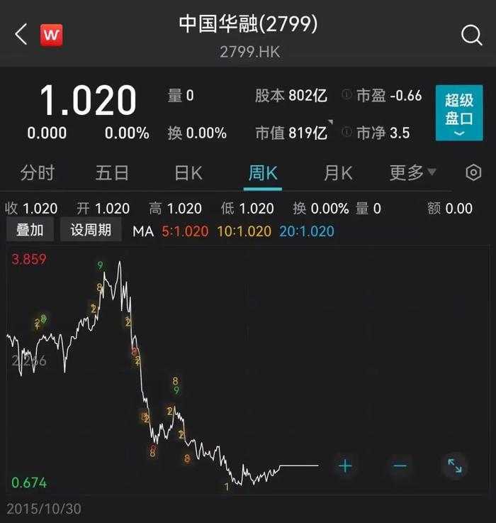 巨亏1000亿！前董事长被判死刑，停牌9个月后，中国华融复牌时间定了