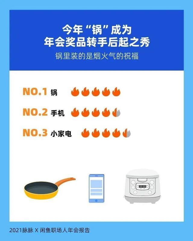 今年你家有年会吗？当下最热奖品竟是……敢不敢老板？七成人为抽奖去年会，六成奖品又被卖