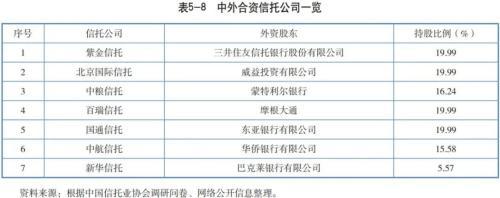 机构篇之公司概况